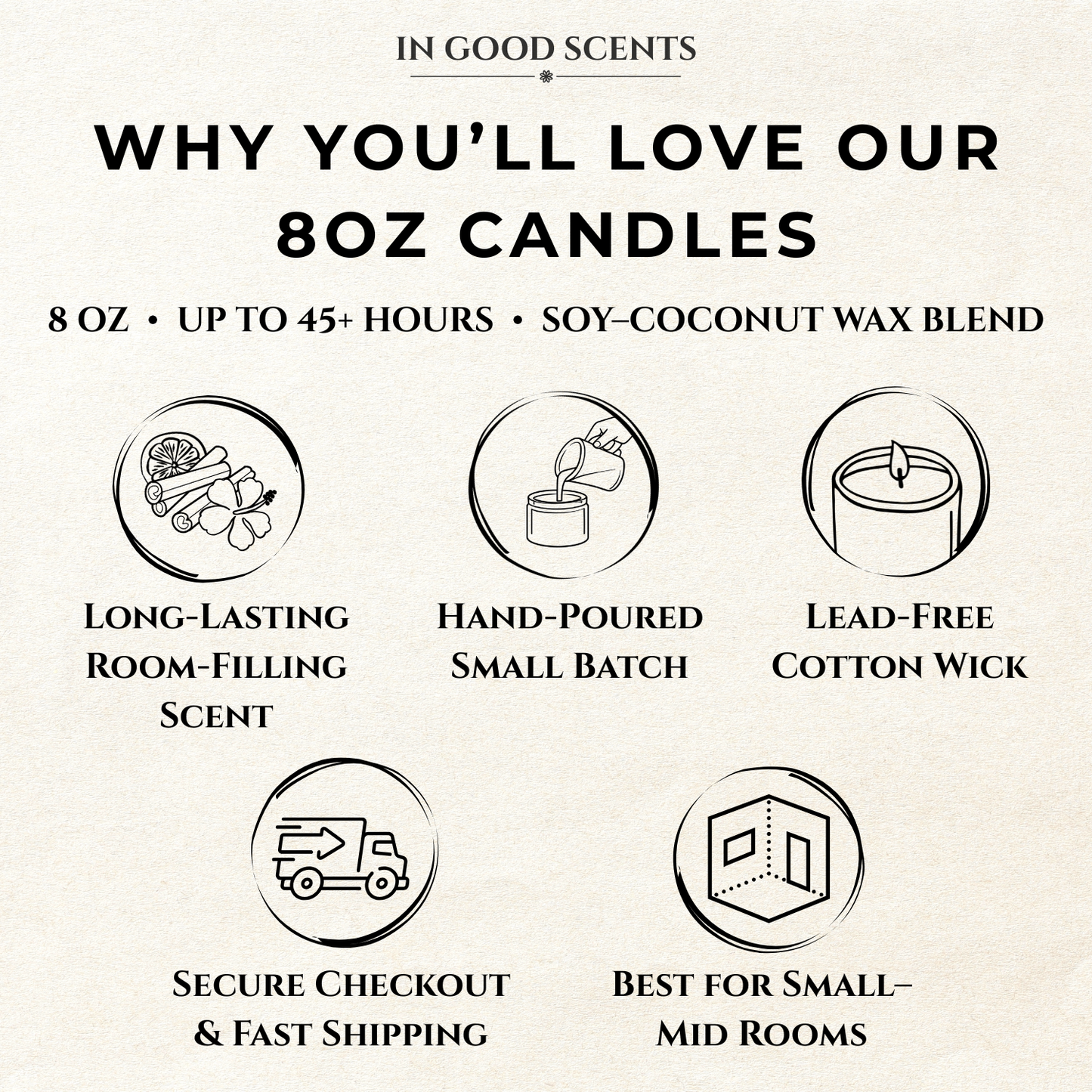“Why you’ll love our 8oz candles” In Good Scents graphic showing features: long-lasting scent, hand-poured small batch, lead-free cotton wick, fast shipping, best for small–mid rooms.